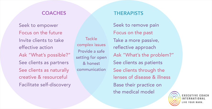 venn-diagram-coaches-v-therapists-(small)